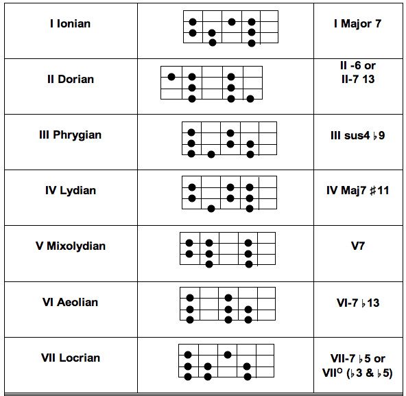 101 blues patterns bass guitar pdf